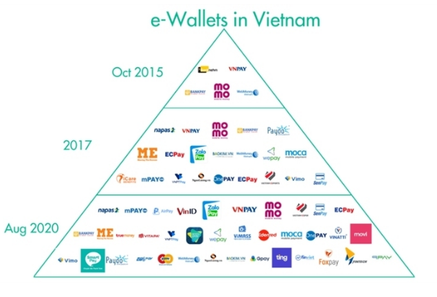 將達(dá)390億美元！越南成為東南亞第二大電商市場