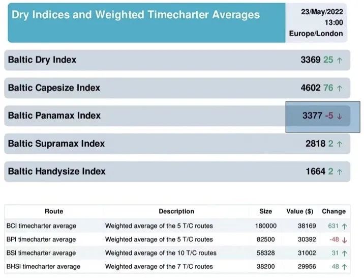 印度突然宣布：0關(guān)稅！印尼又一出口禁令。市場再次變得緊張起來。