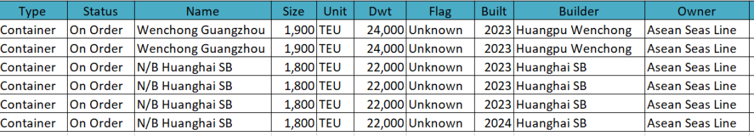 在武船再下單4艘集裝箱船，亞海航運進(jìn)一步擴(kuò)大自有船隊規(guī)模