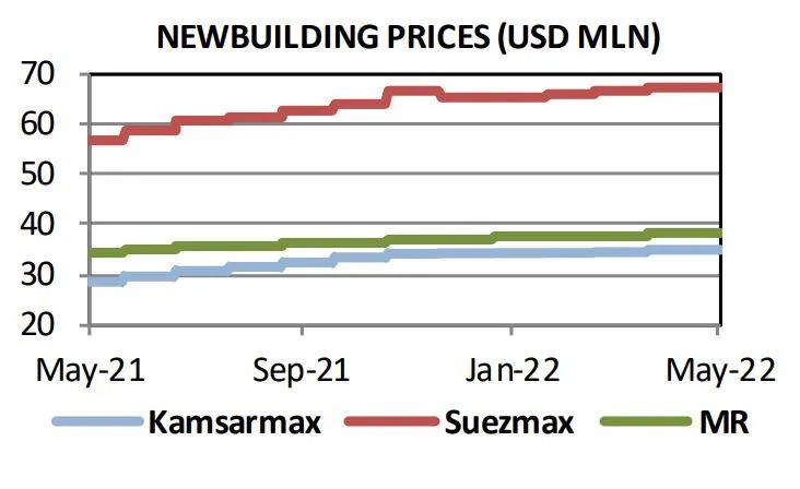 二手船交易仍是市場(chǎng)主力