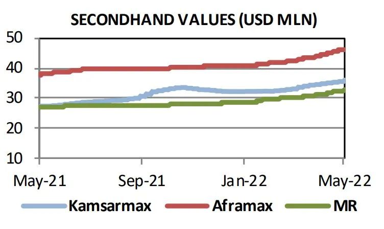 二手船交易仍是市場(chǎng)主力