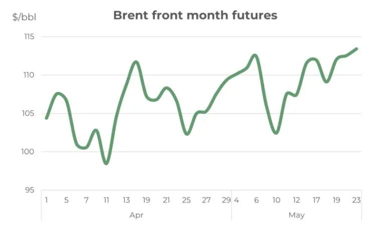從需求端到供給端，燃油市場(chǎng)關(guān)注點(diǎn)正在悄然變化