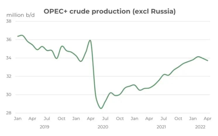 從需求端到供給端，燃油市場(chǎng)關(guān)注點(diǎn)正在悄然變化