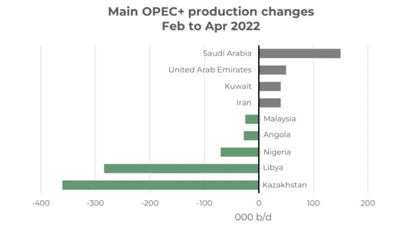 從需求端到供給端，燃油市場(chǎng)關(guān)注點(diǎn)正在悄然變化