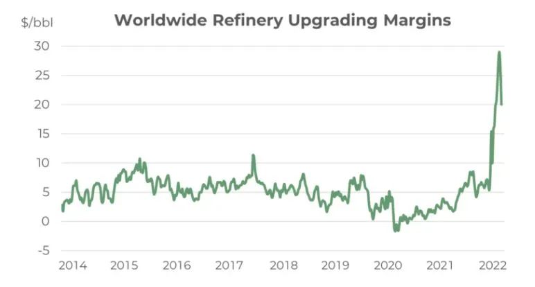從需求端到供給端，燃油市場(chǎng)關(guān)注點(diǎn)正在悄然變化