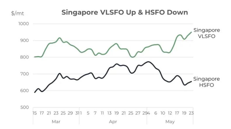 從需求端到供給端，燃油市場(chǎng)關(guān)注點(diǎn)正在悄然變化