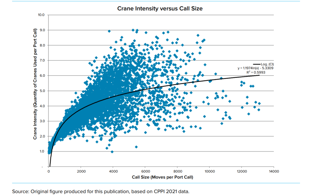 全球集裝箱港口效率排名出爐，中國(guó)港口表現(xiàn)亮眼，洛杉磯長(zhǎng)灘港墊底