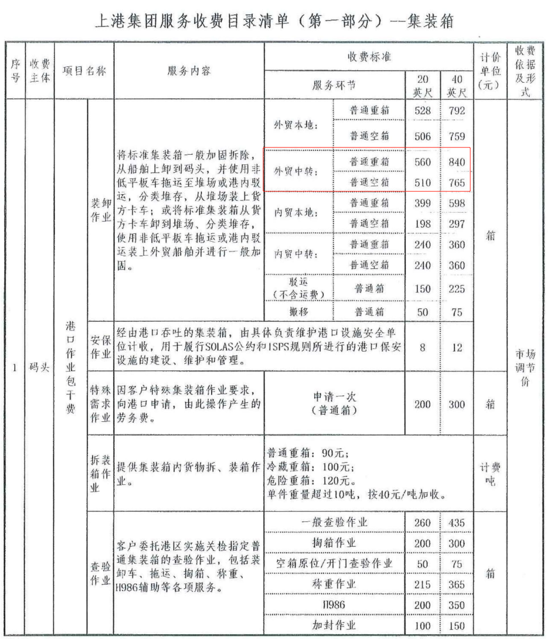 沿海捎帶業(yè)務(wù)視同國(guó)際中轉(zhuǎn)，費(fèi)率還打七折