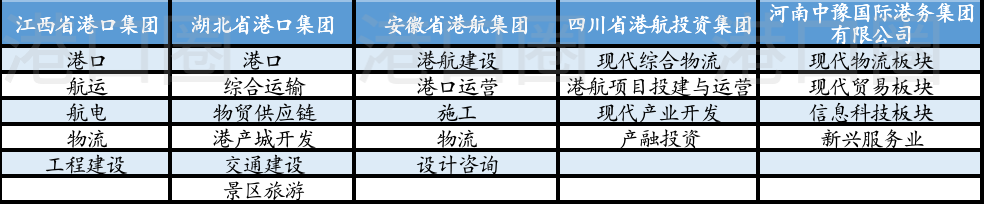 長(zhǎng)江八省市港口集團(tuán)整合，到底整了啥？