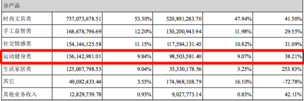 劉畊宏同款上架亞馬遜！大賣(mài)被喊話(huà)“快簽他”