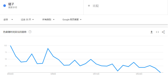 劉畊宏同款上架亞馬遜！大賣(mài)被喊話(huà)“快簽他”