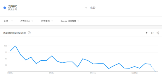 劉畊宏同款上架亞馬遜！大賣(mài)被喊話(huà)“快簽他”
