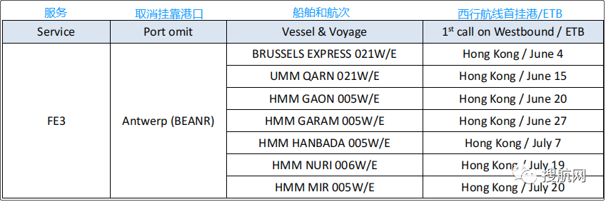 歐洲港口嚴重擁堵，大量集裝箱堆積！船公司發(fā)布亞歐航線航次調(diào)整及跳港通知