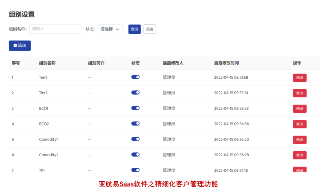 貨代銷售70%的時間都被報價和報船期浪費掉了？如何破局？