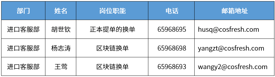 剛剛，中遠(yuǎn)海運(yùn)發(fā)布：關(guān)于調(diào)整上海浦西服務(wù)窗口的告客戶(hù)書(shū)