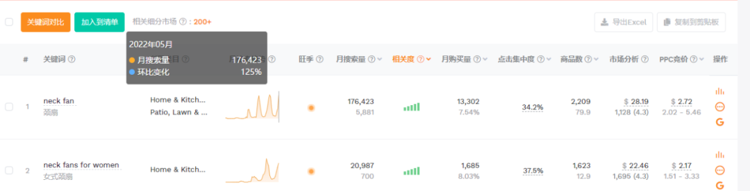 單個能賣400元，小風(fēng)扇里的大生意