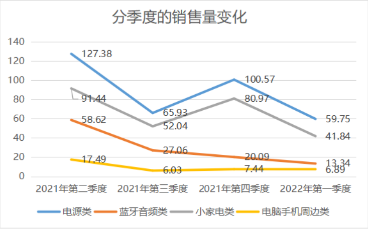 降至56%！亞馬遜營收占比銳減，澤寶：今年業(yè)務(wù)仍將收縮