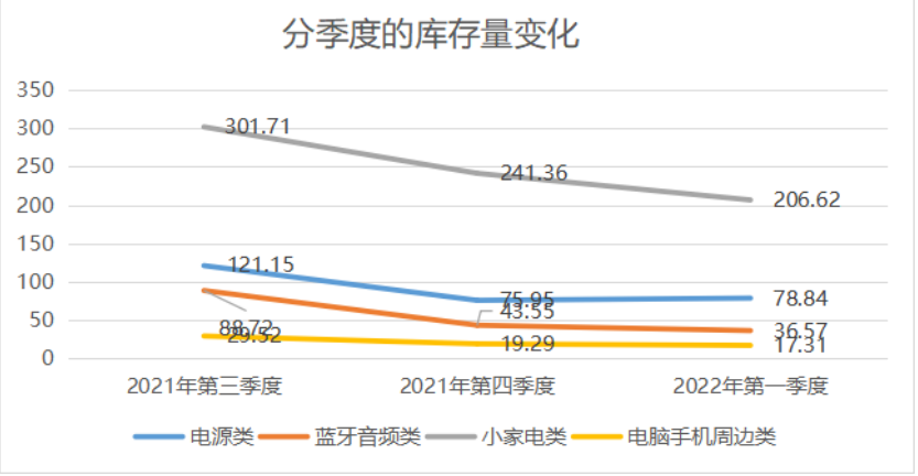 降至56%！亞馬遜營收占比銳減，澤寶：今年業(yè)務(wù)仍將收縮
