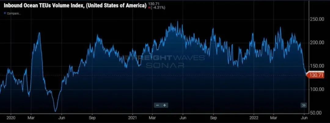 海運(yùn)業(yè)將全面衰退？