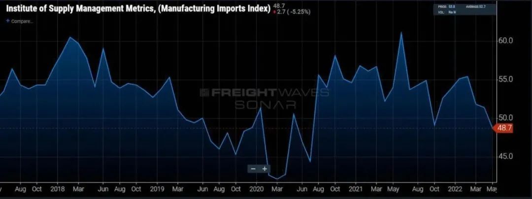 海運(yùn)業(yè)將全面衰退？