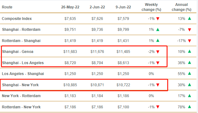 海運(yùn)業(yè)將全面衰退？
