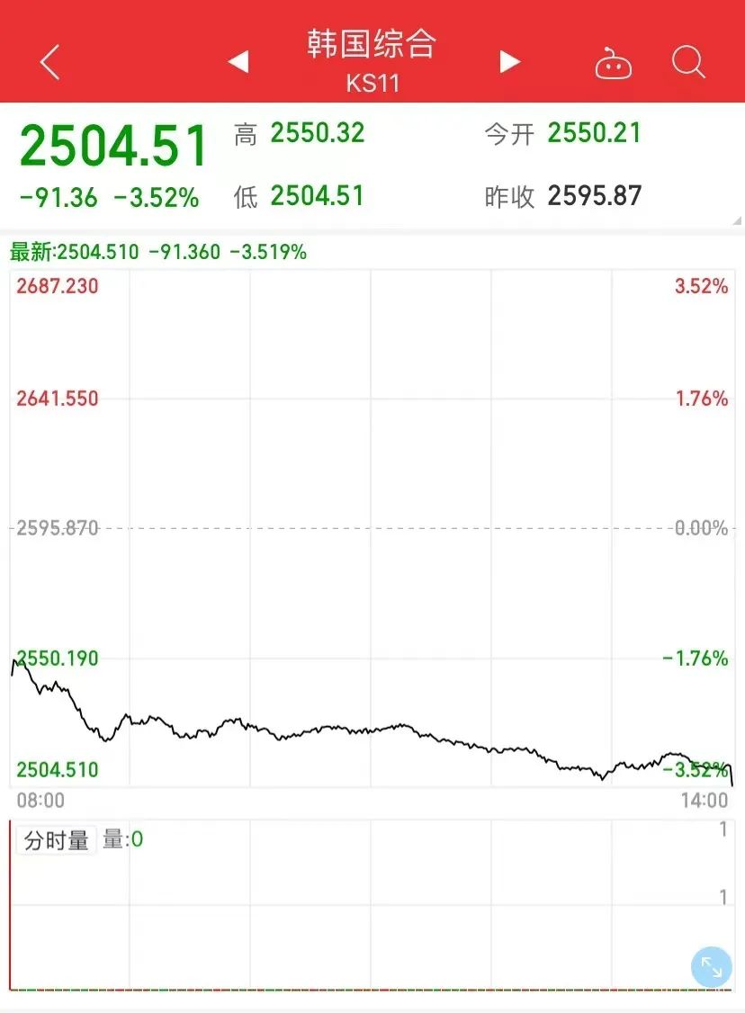 突發(fā)！韓國出大事！