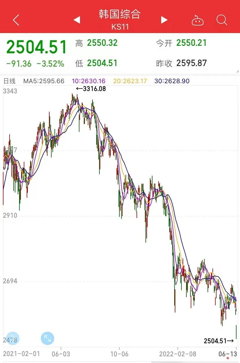 突發(fā)！韓國出大事！