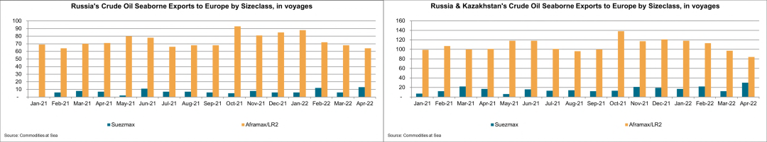 油輪需求將增長3.5%～5.6%
