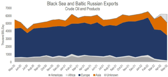 對(duì)俄制裁，油價(jià)高漲，一片混亂下油輪市場(chǎng)將怎么走？