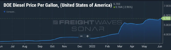 對(duì)俄制裁，油價(jià)高漲，一片混亂下油輪市場(chǎng)將怎么走？
