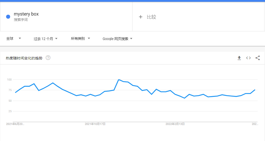 三星堆周邊驚現(xiàn)亞馬遜！盲盒能引爆？