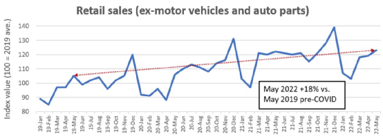 零售業(yè)不景氣？電商銷量驚人，服裝仍瘋狂熱銷