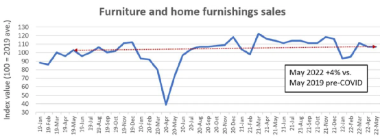零售業(yè)不景氣？電商銷量驚人，服裝仍瘋狂熱銷