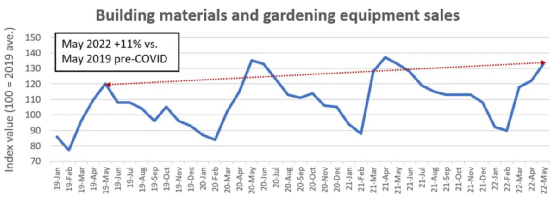 零售業(yè)不景氣？電商銷量驚人，服裝仍瘋狂熱銷