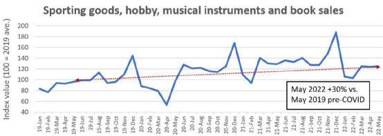 零售業(yè)不景氣？電商銷量驚人，服裝仍瘋狂熱銷