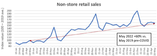 零售業(yè)不景氣？電商銷量驚人，服裝仍瘋狂熱銷