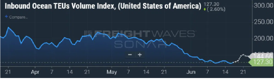 零售業(yè)不景氣？電商銷量驚人，服裝仍瘋狂熱銷