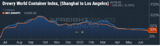 零售業(yè)不景氣？電商銷量驚人，服裝仍瘋狂熱銷