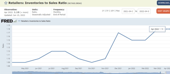 叫板亞馬遜！Target搶先推出Deal Days大促