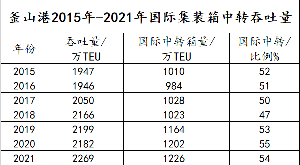 “虎口”奪箱量，難！