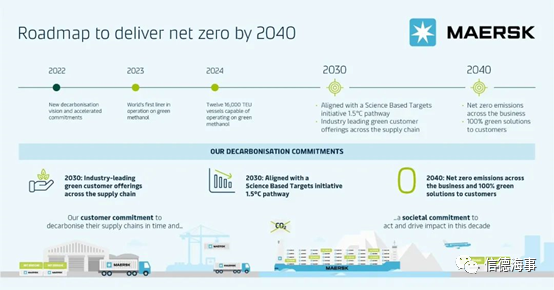 追加訂造12艘16000TEU甲醇箱船?。狂R士基重注甲醇燃料