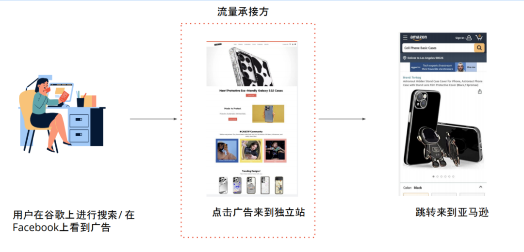 Prime Day成效最大化！亞馬遜賣家如何巧借站外流量