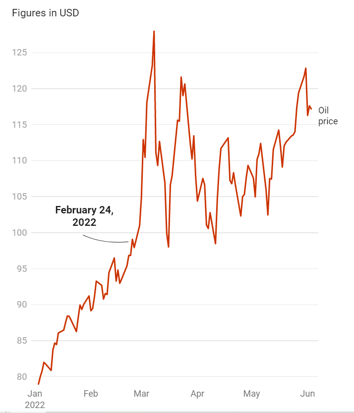 俄烏沖突100天帶給航運(yùn)業(yè)帶來深遠(yuǎn)影響