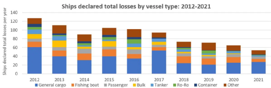 航運(yùn)業(yè)的繁榮、戰(zhàn)爭(zhēng)和疫情都是如何影響海上安全的