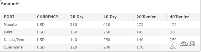 注意！船公司通知收取/更新這些附加費