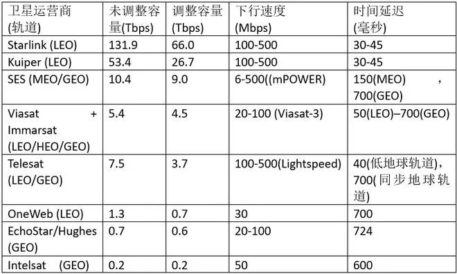 埃隆.馬斯克的SpaceX將為船舶提供“Wifi”，海員上網(wǎng)將更快更便宜！？