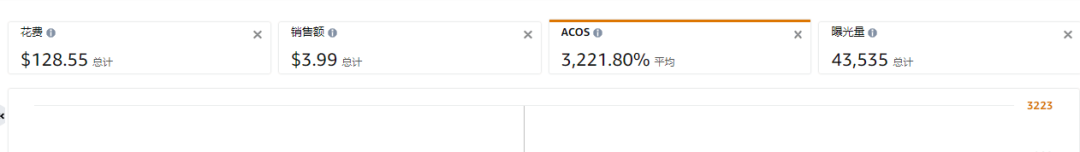 Prime Day首日爆了！有賣家半日出千單，銷量增長78倍！