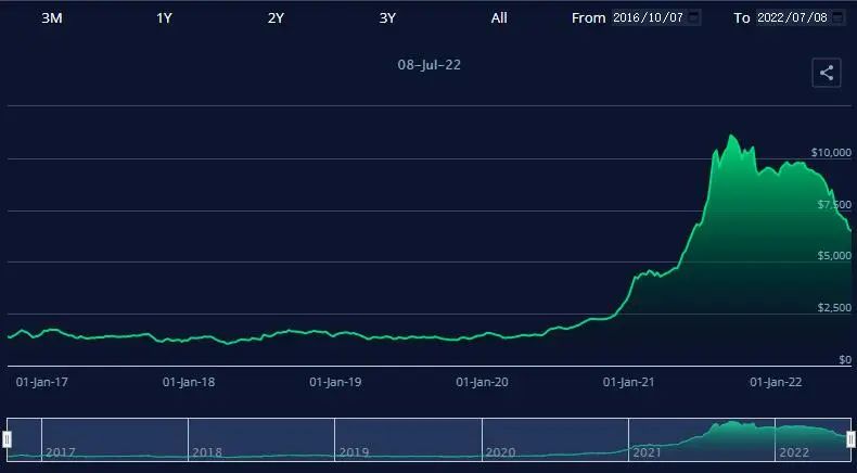 集裝箱運(yùn)費(fèi)大幅回落 究竟跌了多少？