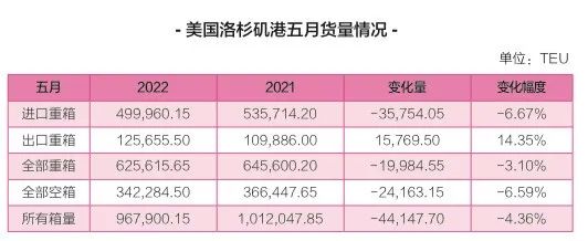 即期運價低于長協(xié)運價，船貨雙方攻防互現(xiàn)……