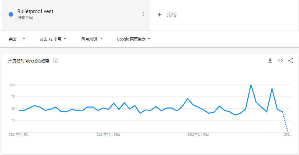 訂單已排到11月！防彈衣商家連夜趕制